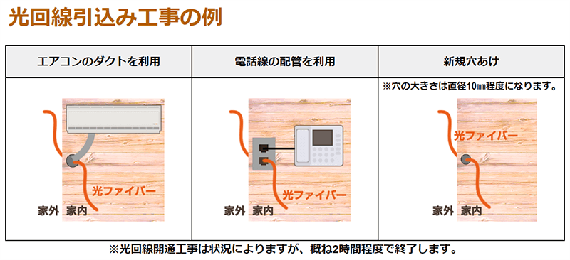 光回線 引込み工事の例