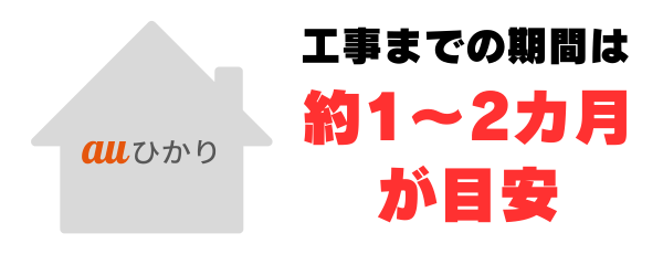 auひかりホーム 工事までの期間は約1～2カ月が目安