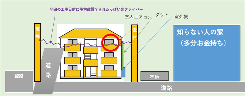 工事の流れ